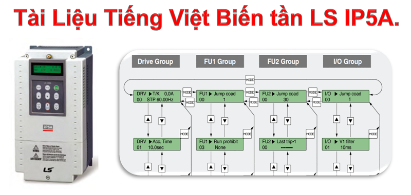 Huong Dan Tai Lieu Tieng Viet LS IP5A